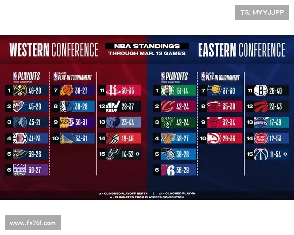 NBA常规赛激战正酣 各队争夺季后赛席位角逐精彩纷呈 NBA常规赛激战正酣 各队争夺季后赛席位角逐精彩纷呈